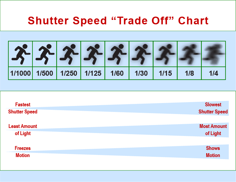 Shutter Speed